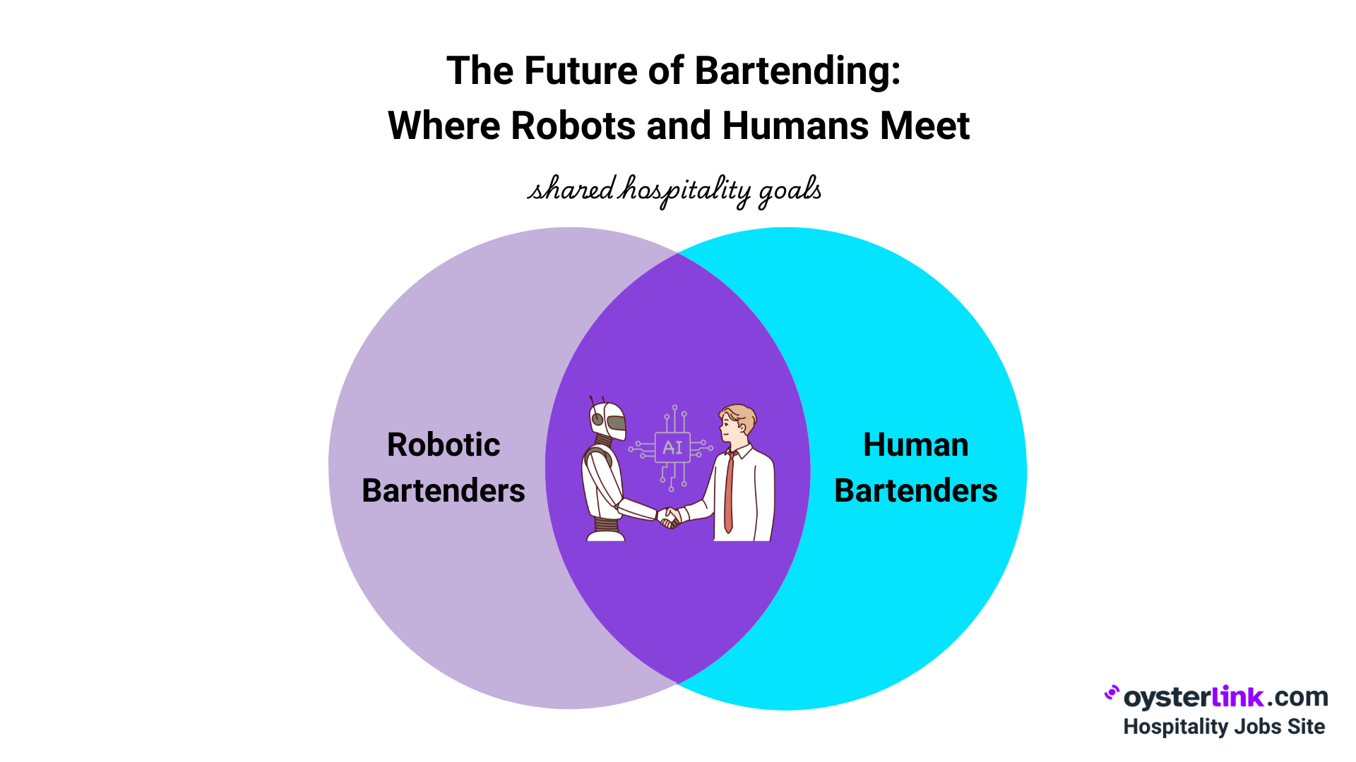 the future of bartending